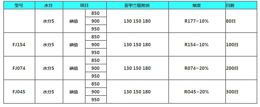 煤質粉狀活性炭