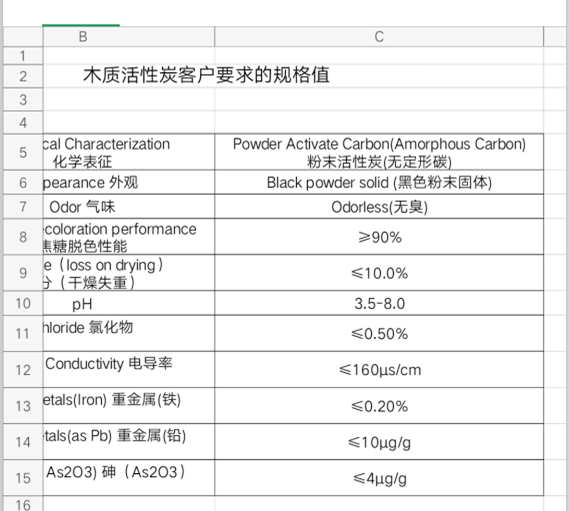 色拉油脫色精製選那種活性炭合適?